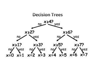 h+p://scikit-­‐learn.org/stable/
modules/tree.html#tree	
  
 