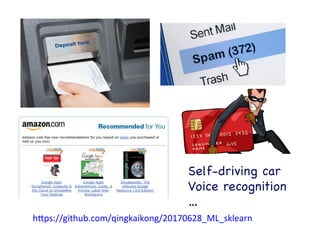 Data

examples

Tunable

Model

Optimization

algorithm

Trained

Model

Pipeline of training a
machine learning model.

 