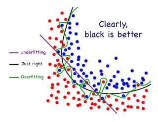 Machine	
  learning	
  is	
  all	
  about	
  
GeneralizaIon	
  
 