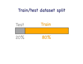 Clearly, 
black is better 

Underﬁtting

Just right

Overﬁtting

 