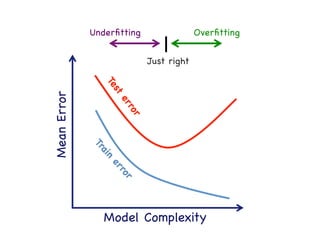 Train/test dataset split

 
