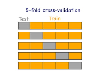 Test

 Train

Train/test dataset split

20%

 80%

 