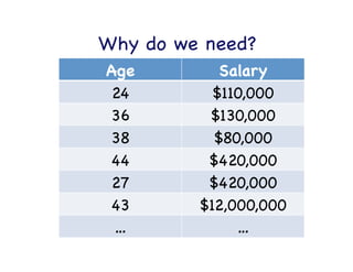 Test

 Train

5-fold cross-validation

 