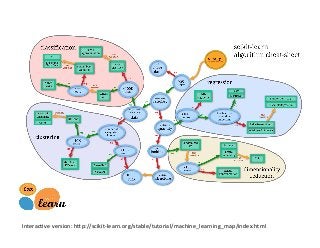 InteracIve	
  version:	
  h+p://scikit-­‐learn.org/stable/tutorial/machine_learning_map/index.html	
  
 