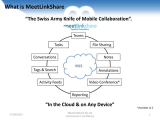Together Everywhere
What is MeetLinkShare
“The Swiss Army Knife of Mobile Collaboration”.
Teams
File Sharing
Notes
Annotations
Tasks
Conversations
Tags & Search
Activity Feeds Video Conference*
Reporting
MLS
“In the Cloud & on Any Device” *Available v2.2
27/06/2013
MeetLinkShare Pty Ltd
Commercial in Confidence
1
 