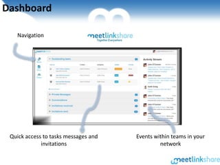 Together Everywhere
Dashboard
Quick access to tasks messages and
invitations
Events within teams in your
network
Navigation
 