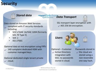 Together Everywhere
Security
Data stored on Amazon Web Services
compliant with IT security standards
including:
• SOC1/SSAE 16/ISAE 3204 (formerly
SAS 70 Type II)
• SOC 2
• ISO 27001
Optional data at rest encryption using FIPS-
140 complaint dedicated HSM with
customer managed keys.
Optional dedicated single tenant private
cloud.
Optional – Customer
Active Directory
Integration with
SSO, no passwords
stored in cloud.
Passwords stored in
the cloud are
stored using a
non-reversible
one way hash.
Users
Stored data
Data Transport
SSL transport layer encryption with
AES 256 bit encryption.
27/06/2013
MeetLinkShare Pty Ltd
Commercial in Confidence
9
 