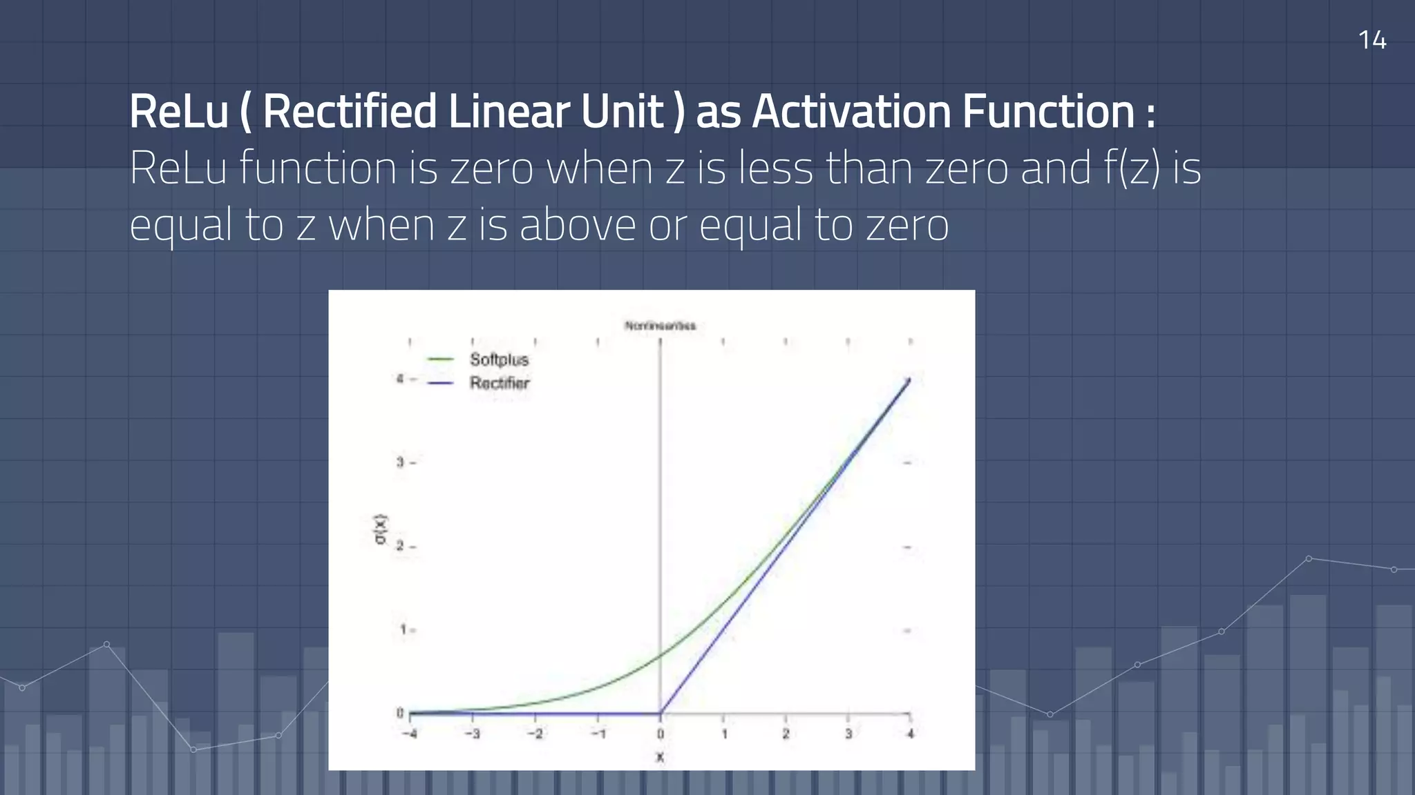 14
ReLu ( Rectified Linear Unit ) as Activation Function :
ReLu function is zero when z is less than zero and f(z) is
equal to z when z is above or equal to zero
 