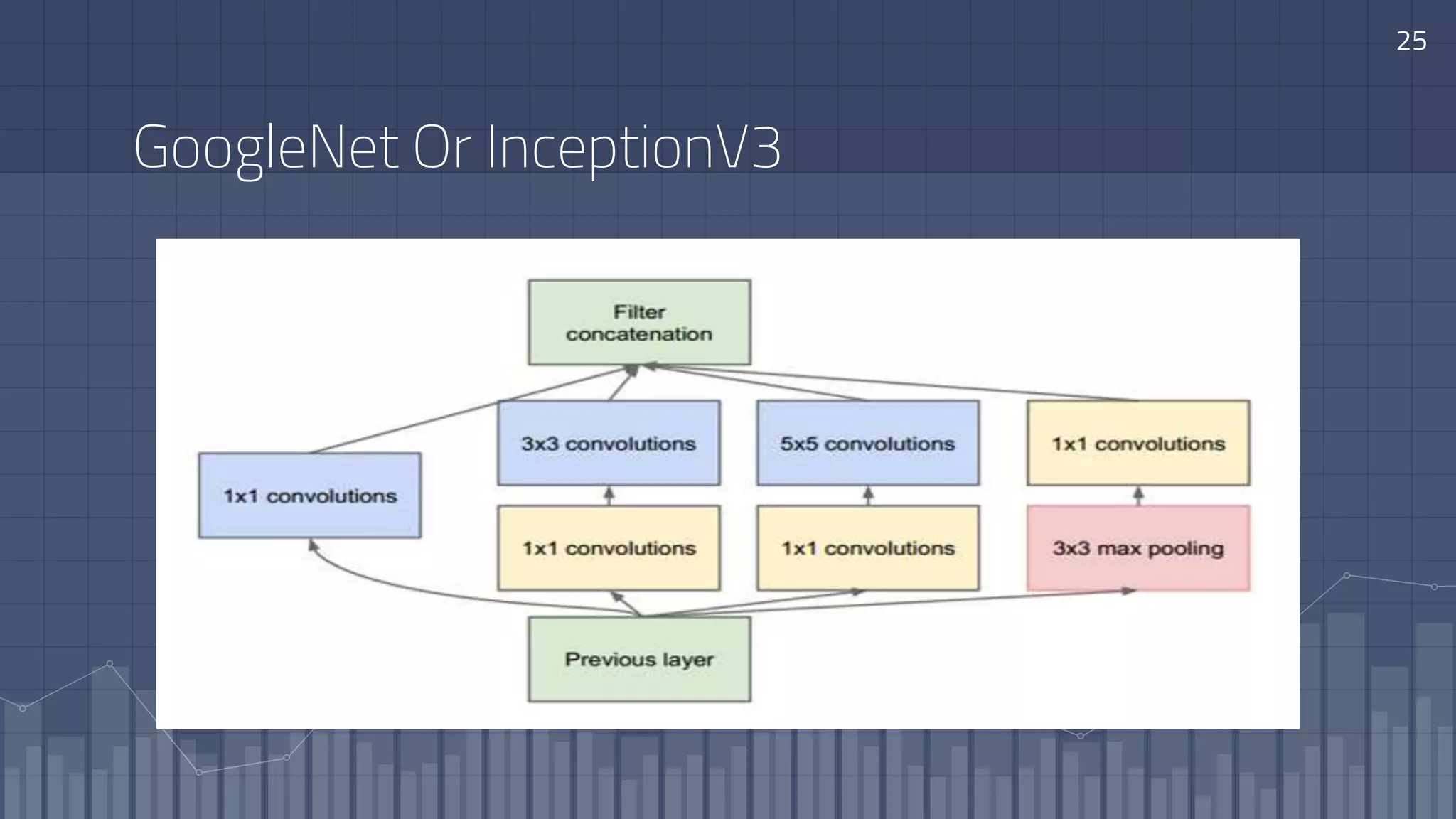 GoogleNet Or InceptionV3
25
 