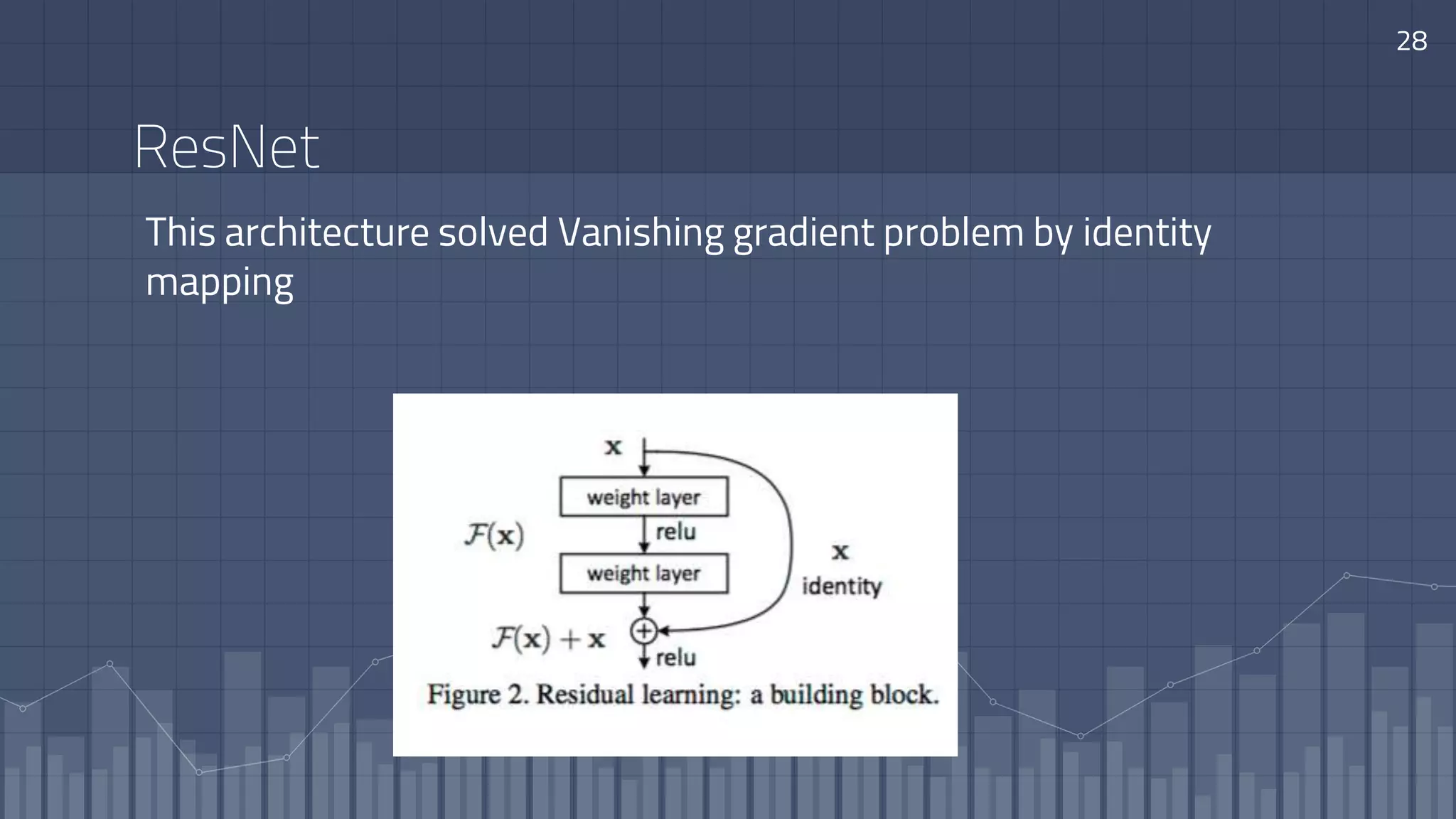 ResNet
28
This architecture solved Vanishing gradient problem by identity
mapping
 
