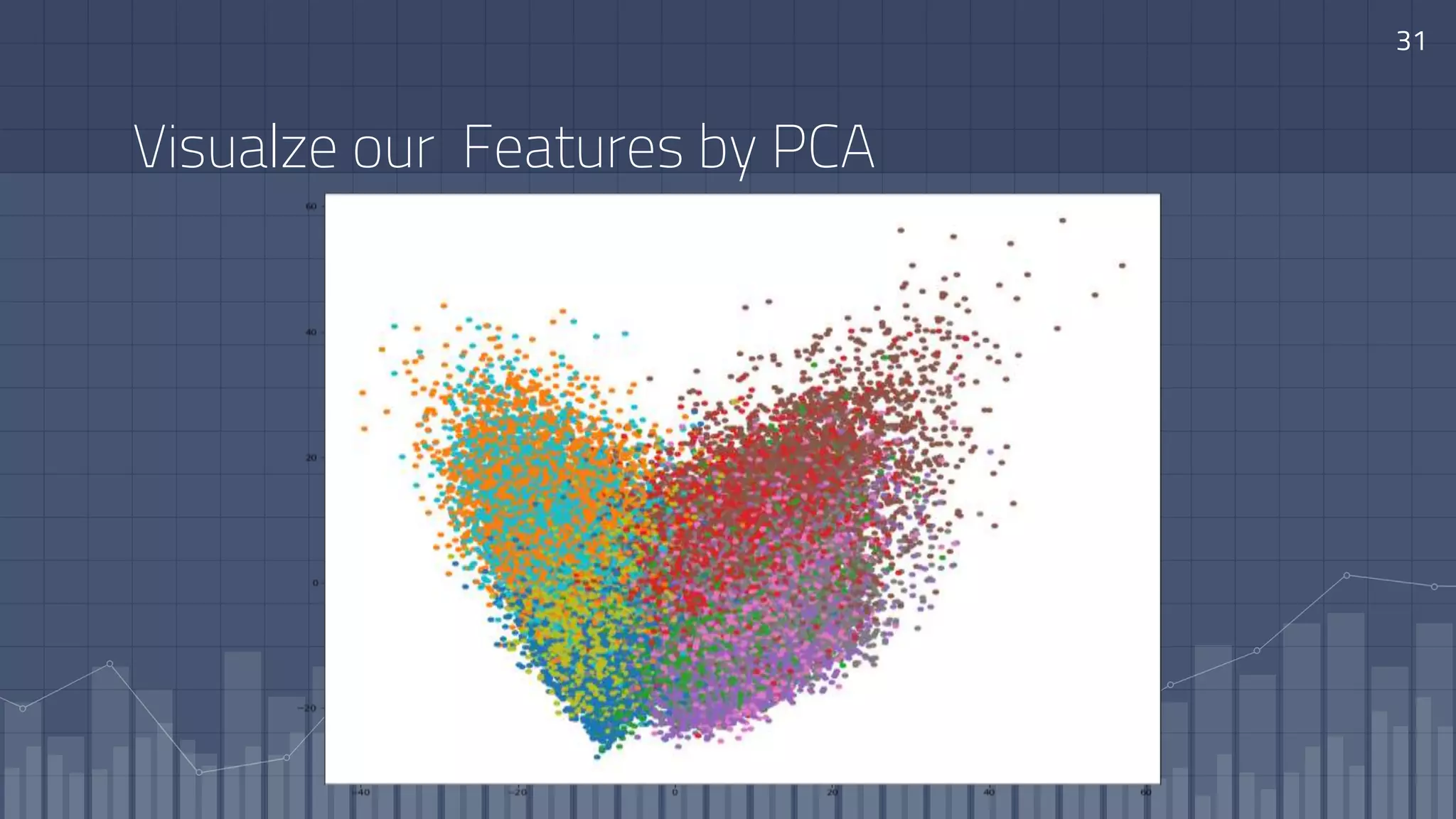 Visualze our Features by PCA
31
 