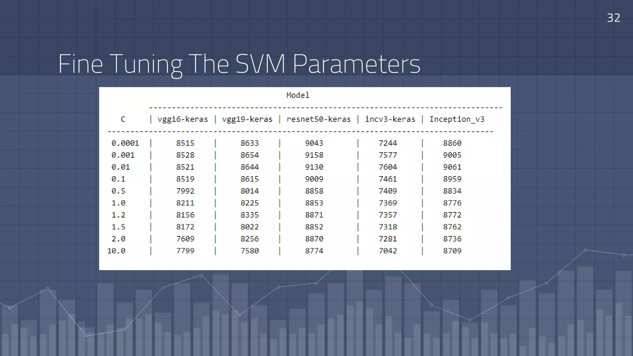 Fine Tuning The SVM Parameters
32
 