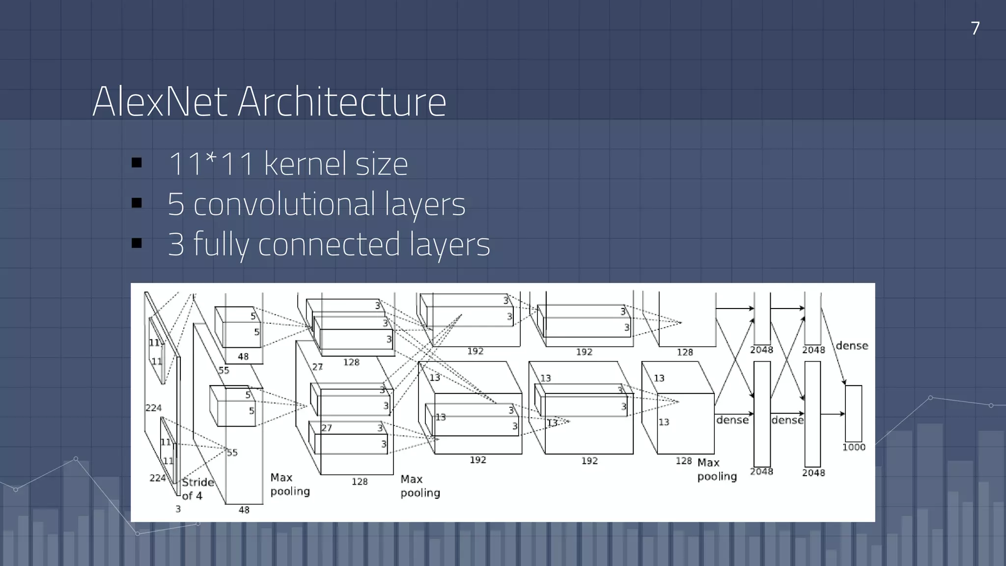 7
AlexNet Architecture
 11*11 kernel size
 5 convolutional layers
 3 fully connected layers
 