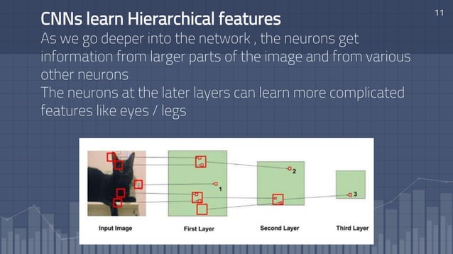Image Classification using deep learning | PPTX