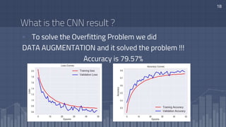 Cnn Overfitting Image Classification using deep learning | PPTX