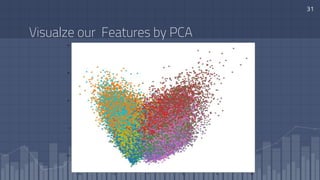 Image Classification using deep learning | PPTX