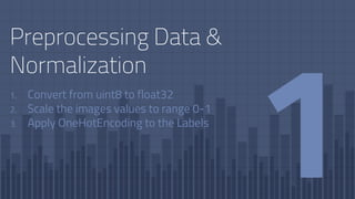 Image Classification using deep learning | PPTX