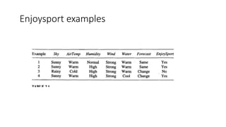 Enjoysport examples
 