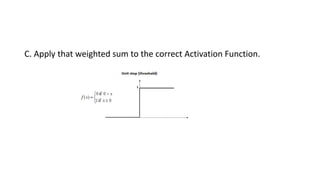 C. Apply that weighted sum to the correct Activation Function.
 
