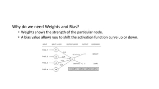 Why do we need Weights and Bias?
• Weights shows the strength of the particular node.
• A bias value allows you to shift the activation function curve up or down.
 