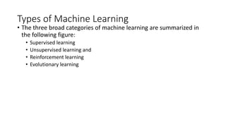 Types of Machine Learning
• The three broad categories of machine learning are summarized in
the following figure:
• Supervised learning
• Unsupervised learning and
• Reinforcement learning
• Evolutionary learning
 