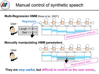 /17
Manual control of synthetic speech
Laugh
Sad
Regression
Multi-Regression HMM [Nose et al., 2007.]
Manually manipulatin...