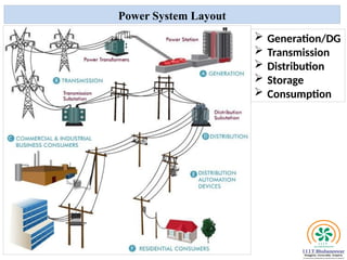 Smart Grid Operation Through Machine Learning | PPTX