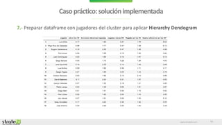 www.stratebi.com
Casopráctico:soluciónimplementada
15
7.- Preparar dataframe con jugadores del cluster para aplicar Hierarchy Dendogram
 