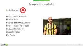www.stratebi.com
Casopráctico:resultados
18
1.- Javi Hervás
Equipo: Honka (Finlandia)
Edad: 30 años
Valor de mercado: 300.000 €
Fin de contrato: 31-12-2020
Partidos 2019/20: 24
Goles 2019/20: 1
Pie: Zurdo
 
