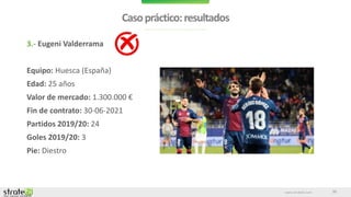 www.stratebi.com
Casopráctico:resultados
20
3.- Eugeni Valderrama
Equipo: Huesca (España)
Edad: 25 años
Valor de mercado: 1.300.000 €
Fin de contrato: 30-06-2021
Partidos 2019/20: 24
Goles 2019/20: 3
Pie: Diestro
 