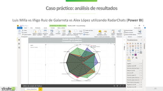 www.stratebi.com
Casopráctico:análisisderesultados
23
Luis Milla vs Iñigo Ruiz de Galarreta vs Alex López utilizando RadarChats (Power BI)
 