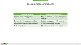 www.stratebi.com
Casopráctico:conclusiones
24
Tangibles (ventajas) Intangibles (desventajas)
Detectar potenciales jugadores Nivel de adaptación, idioma, rol, tipo de
vida, etc.
Comparación de jugadores inmediata Carácter fuera y dentro del vestuario
Análisis de indicadores de rendimiento Contextualización del resultado
Acotar el problema Situaciones personales extradeportivas
 