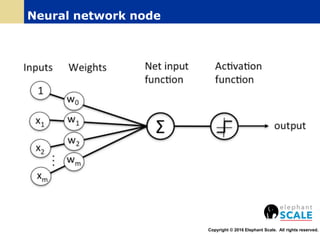 Copyright © 2016 Elephant Scale. All rights reserved.
Neural network node
 