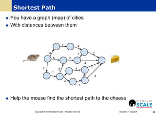 Shortest Path
 You have a graph (map) of cities
 With distances between them
 Help the mouse find the shortest path to the cheese
Copyright © 2016 Elephant Scale. All rights reserved. 44Session 7: GraphX
 