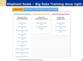 Elephant Scale – Big Data Training done right
45Copyright © 2016 Elephant Scale. All rights reserved.
 
