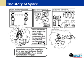 The story of Spark
 