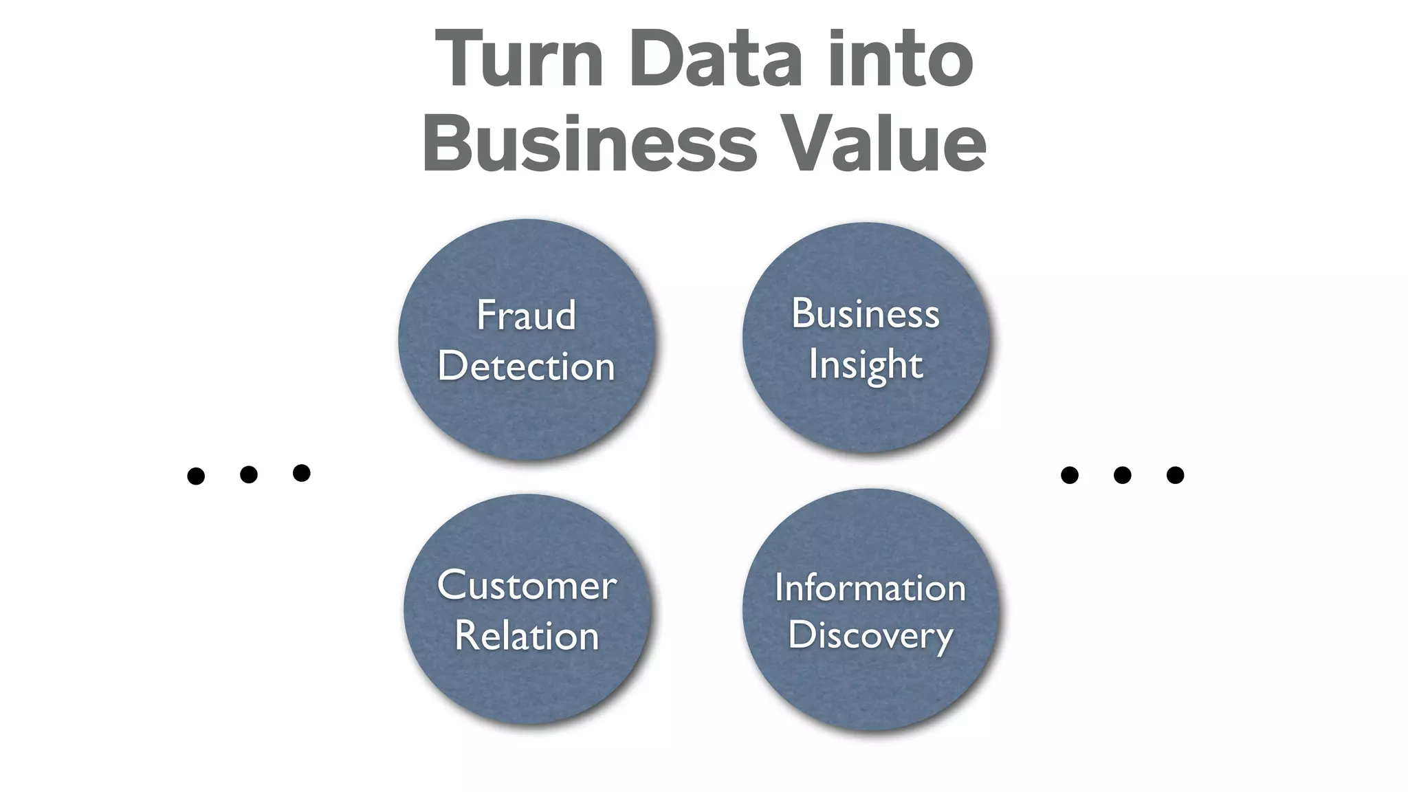 Turn Data into
Business Value
Fraud 
Detection
Business 
Insight
Customer 
Relation
Information 
Discovery
 