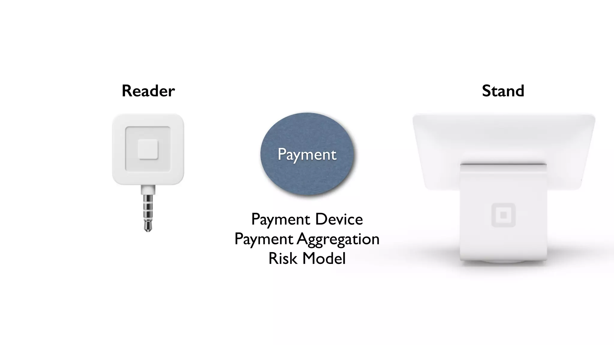 Payment
StandReader
Payment Device	

Payment Aggregation	

Risk Model
 