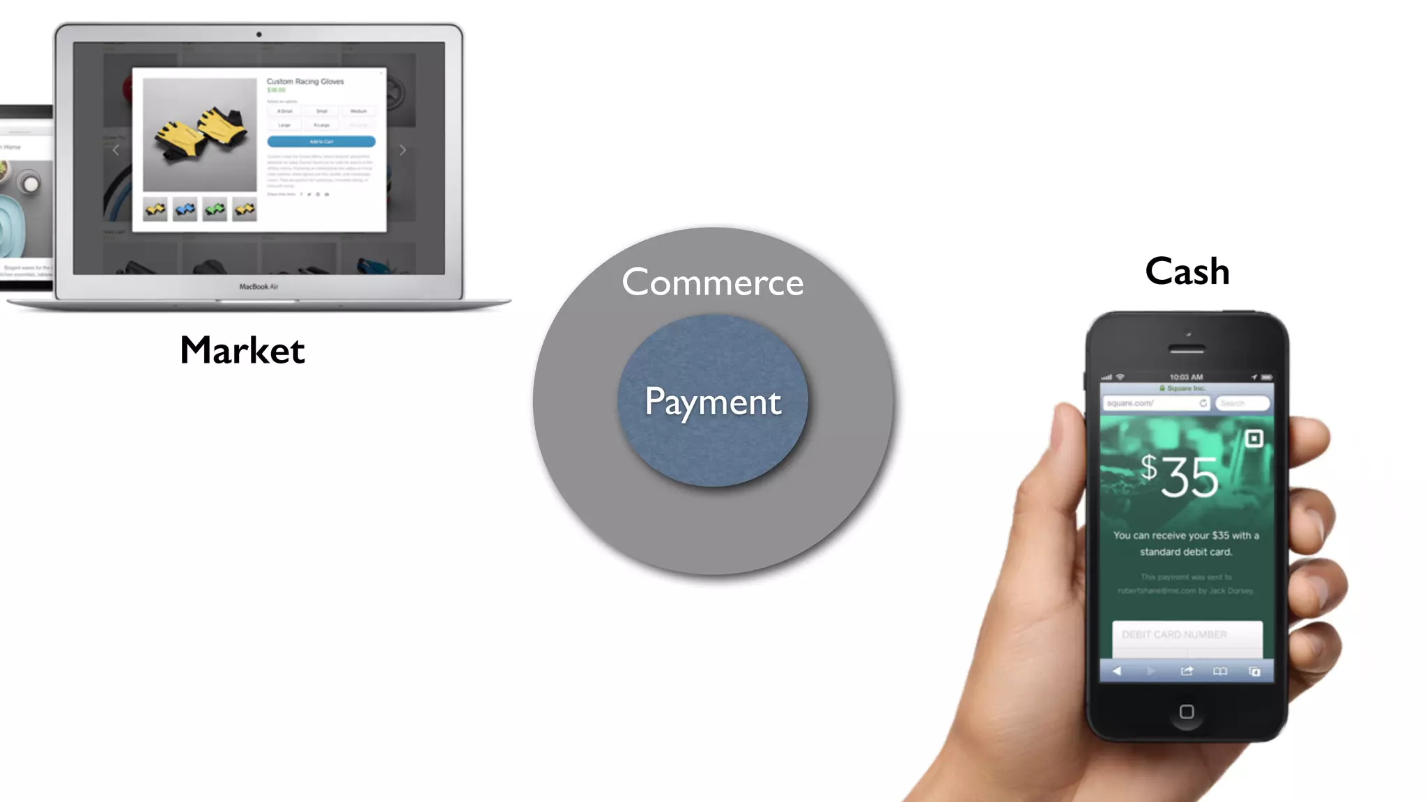 Payment
Commerce Cash
Market
 