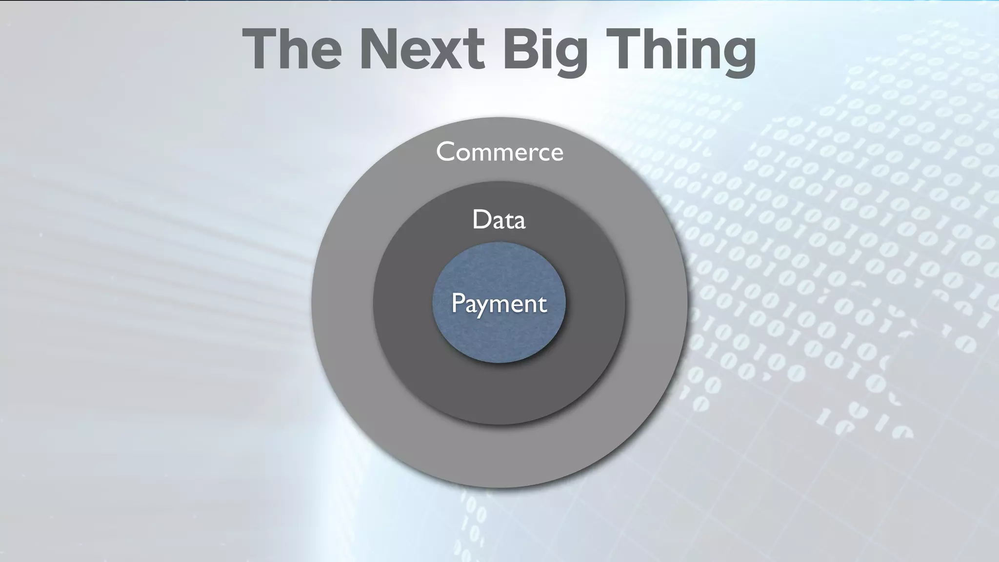 Payment
Data
Commerce
The Next Big Thing
 
