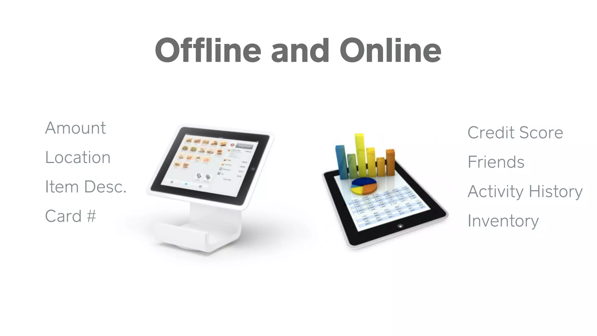 Ofﬂine and Online
Amount
Location
Item Desc.
Card # 
Credit Score
Friends
Activity History
Inventory 
 