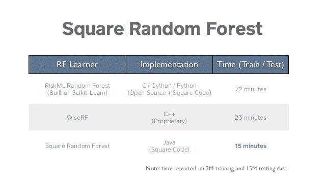 Square's Machine Learning Infrastructure and Applications 