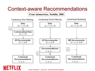Xavier Amatriain – July 2014 – Recommender Systems
Context-aware Recommendations
 