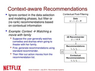 Xavier Amatriain – July 2014 – Recommender Systems
Context-aware Recommendations
 