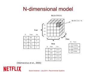 Xavier Amatriain – July 2014 – Recommender Systems
N-dimensional model
 