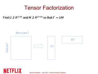 Xavier Amatriain – July 2014 – Recommender Systems
Tensor Factorization
 