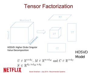 Xavier Amatriain – July 2014 – Recommender Systems
Tensor Factorization
 