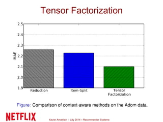 Xavier Amatriain – July 2014 – Recommender Systems
Tensor Factorization
 