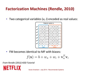 Xavier Amatriain – July 2014 – Recommender Systems
▪
▪
 