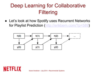 Xavier Amatriain – July 2014 – Recommender Systems
Deep Learning for Collaborative
Filtering
● Let’s look at how Spotify uses Recurrent Networks
for Playlist Prediction (http://erikbern.com/?p=589)
 